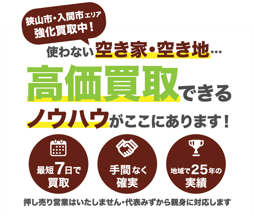 使わない空き家・空き地高価買取できるノウハウがここにあります！